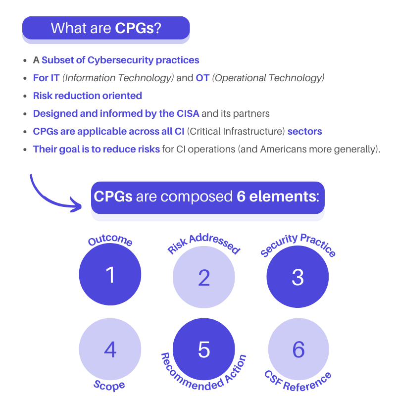 CPGs info