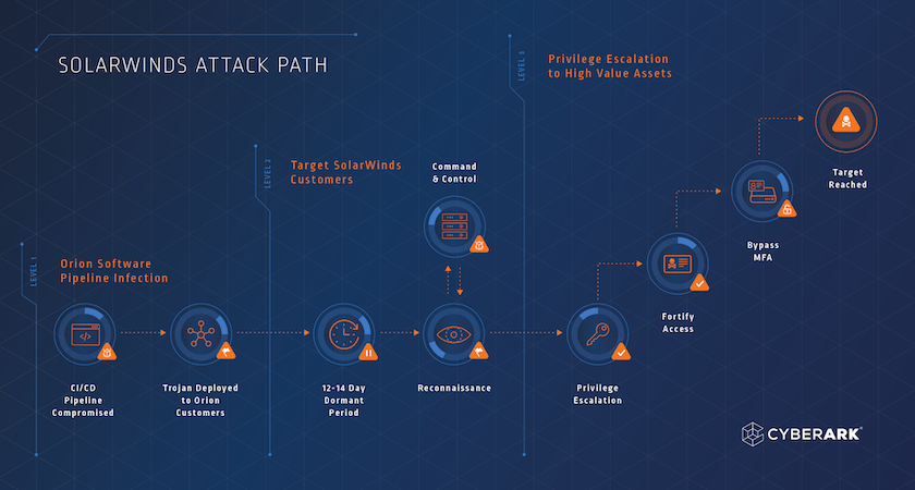 SolarWinds-Attack-Chain